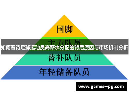 如何看待足球运动员高薪水分配的背后原因与市场机制分析