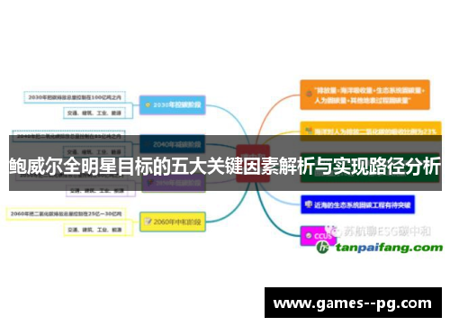 鲍威尔全明星目标的五大关键因素解析与实现路径分析