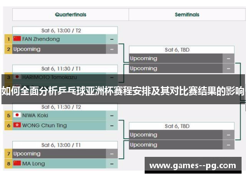 如何全面分析乒乓球亚洲杯赛程安排及其对比赛结果的影响