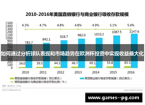 如何通过分析球队表现和市场趋势在欧洲杯投资中实现收益最大化