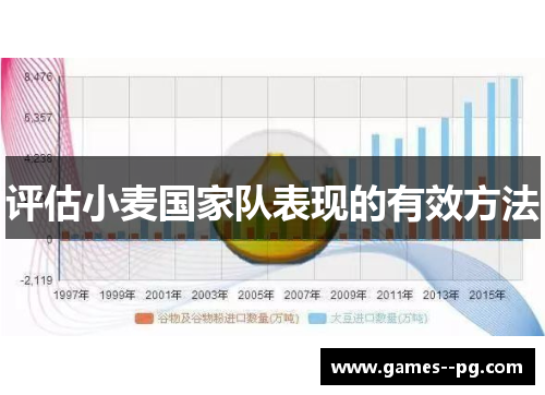 评估小麦国家队表现的有效方法