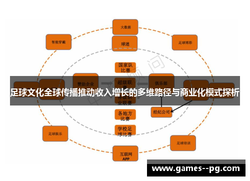 足球文化全球传播推动收入增长的多维路径与商业化模式探析